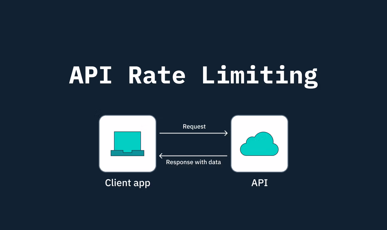API Rate Limiter